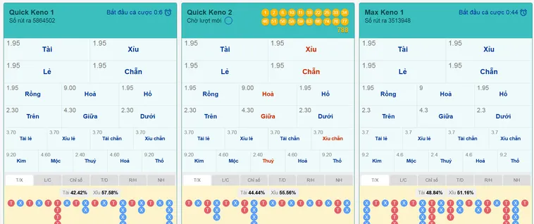 Chinh Phục Keno Siêu Tốc Tại Bin88 Nhận Thưởng Khủng Chỉ Trong Vài Giây Short