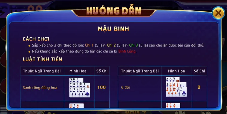 Đánh Giá Thuật Toán Phân Phối Bài Sảnh Mậu Binh Tại Bin88