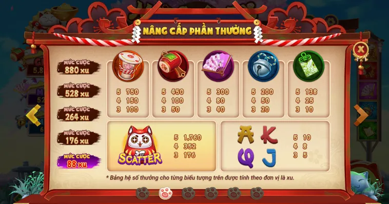 Bí Quyết Chinh Phục Sảnh Nổ Hũ Mèo Chiêu Tài Tại Bin88 Kiếm Tiền Khủng