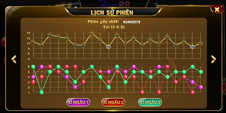 Đọc Biểu Đồ Lịch Sử Phiên Tại Tài Xỉu MD5 Tại Bin88 Giúp Bạn Đưa Ra Dự Đoán Chính Xác